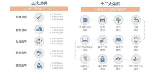 廈門房企首創(chuàng)“市容環(huán)境第三方測(cè)評(píng)” 透明化造房過程引熱議