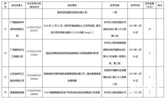 廣饒建材廠環保設施缺失遭重罰80萬元，第三方測評揭示市容環境治理新路徑