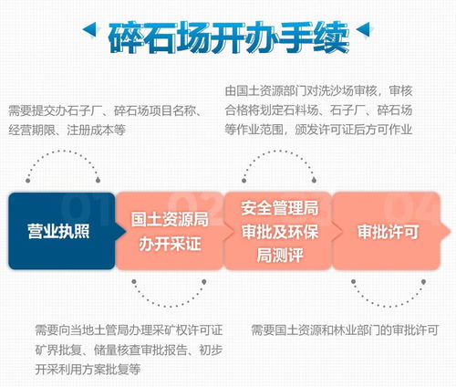 辦理石頭制沙證需要多少錢 石頭制沙機器價格多少