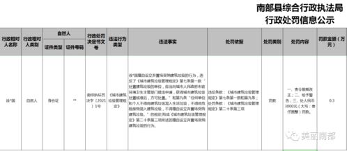 私設(shè)棄置場破壞市容 第三方測評(píng)助力環(huán)境治理